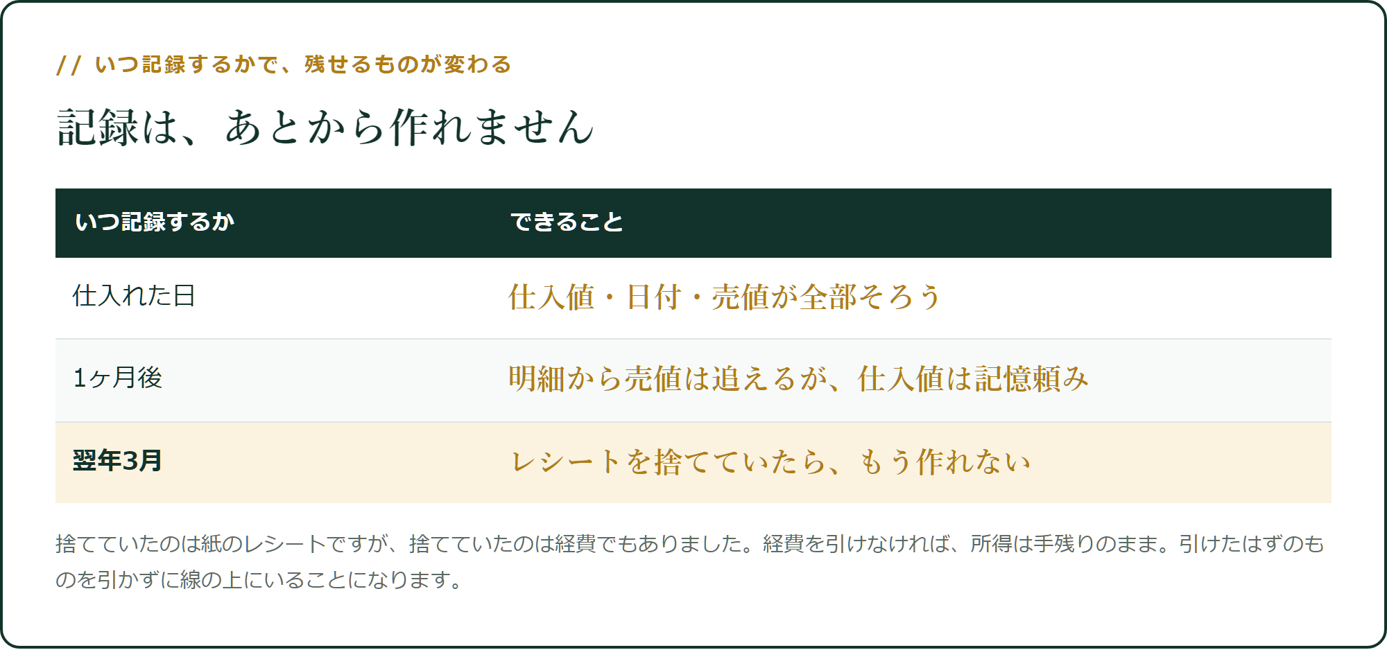 記録は、あとから作れません