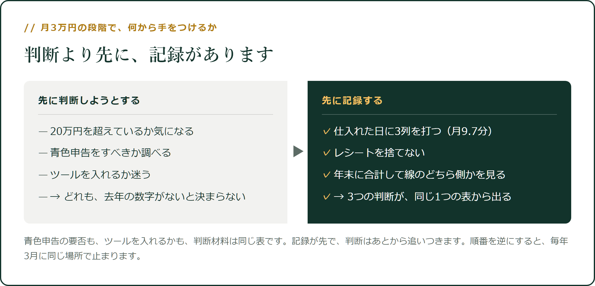判断より先に、記録があります