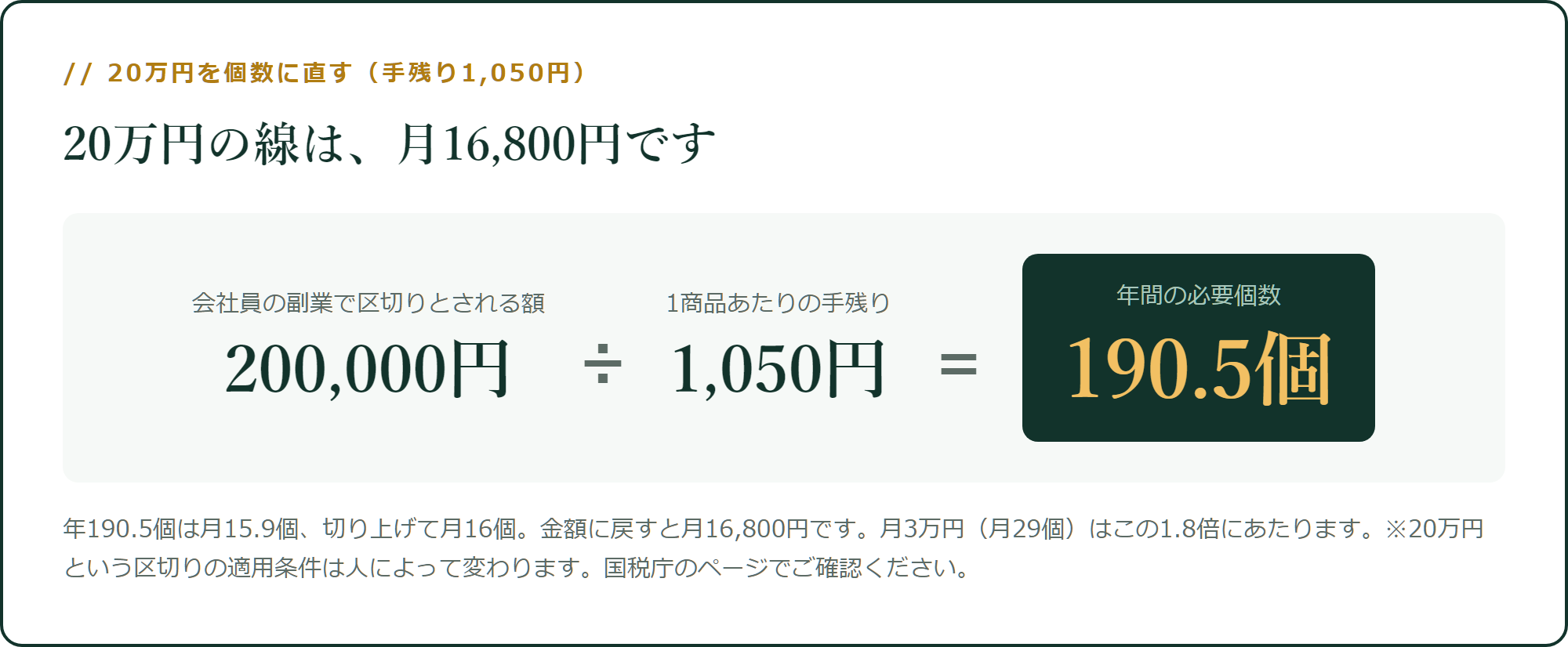 20万円の線は、月16,800円です