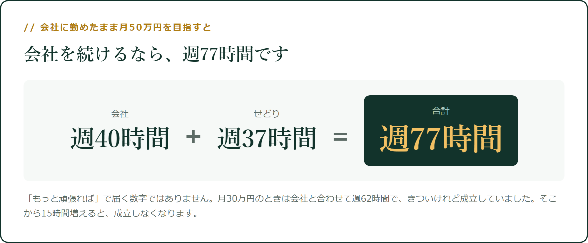 会社を続けるなら、週77時間です