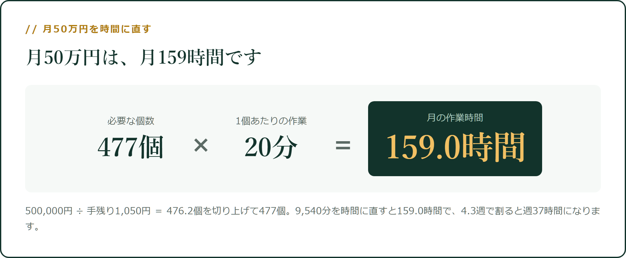 月50万円は、月159時間です