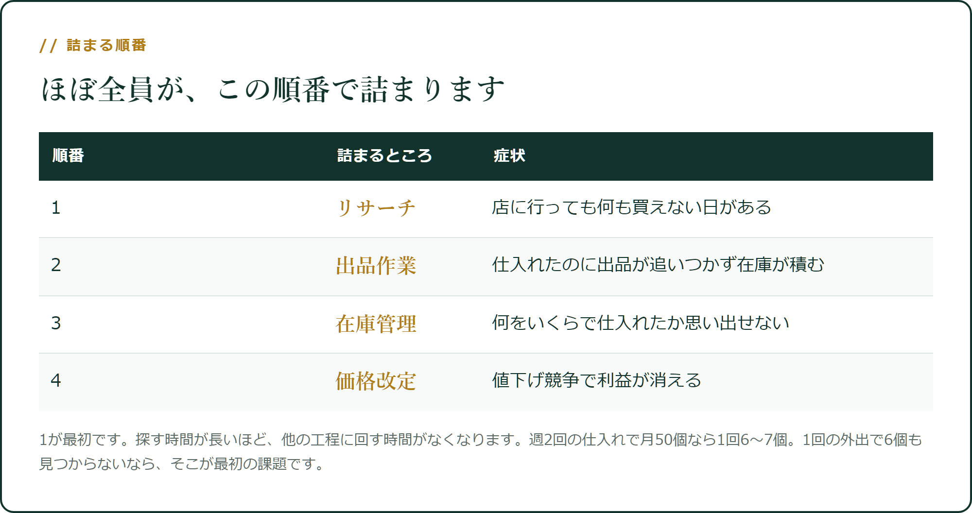 月50個で詰まる順番