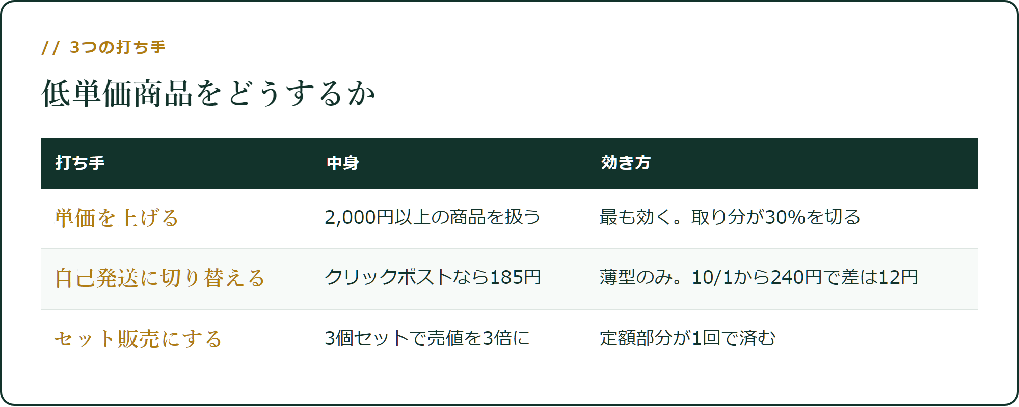 低単価商品への3つの打ち手