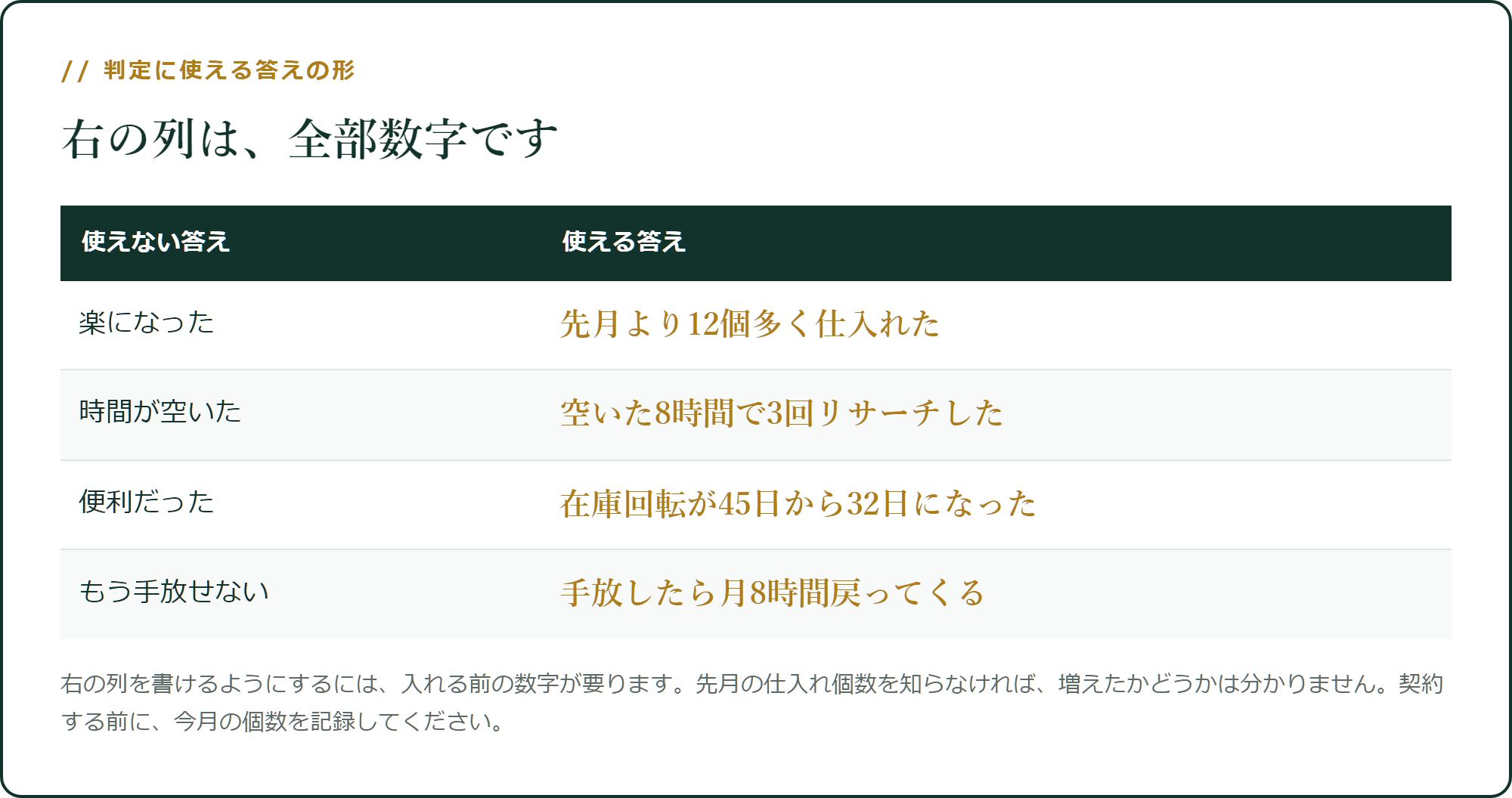 判定に使える答えの形
