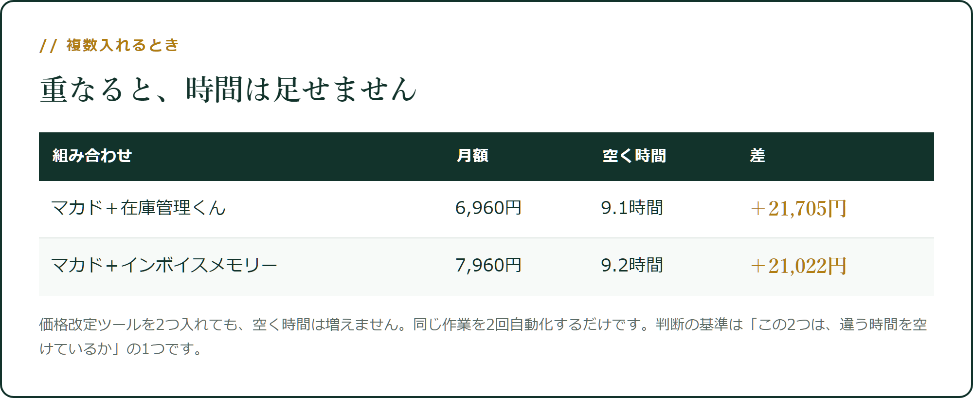 守備範囲が重ならなければ、時間は足せます