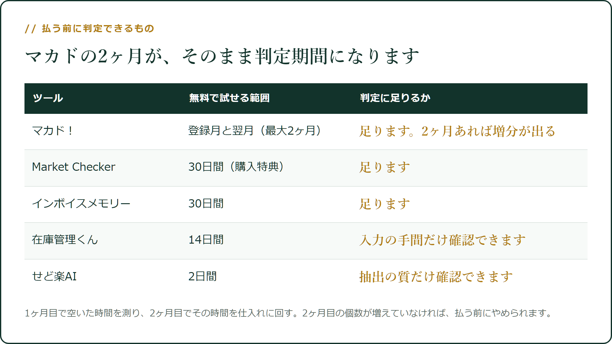 無料期間のあるツール