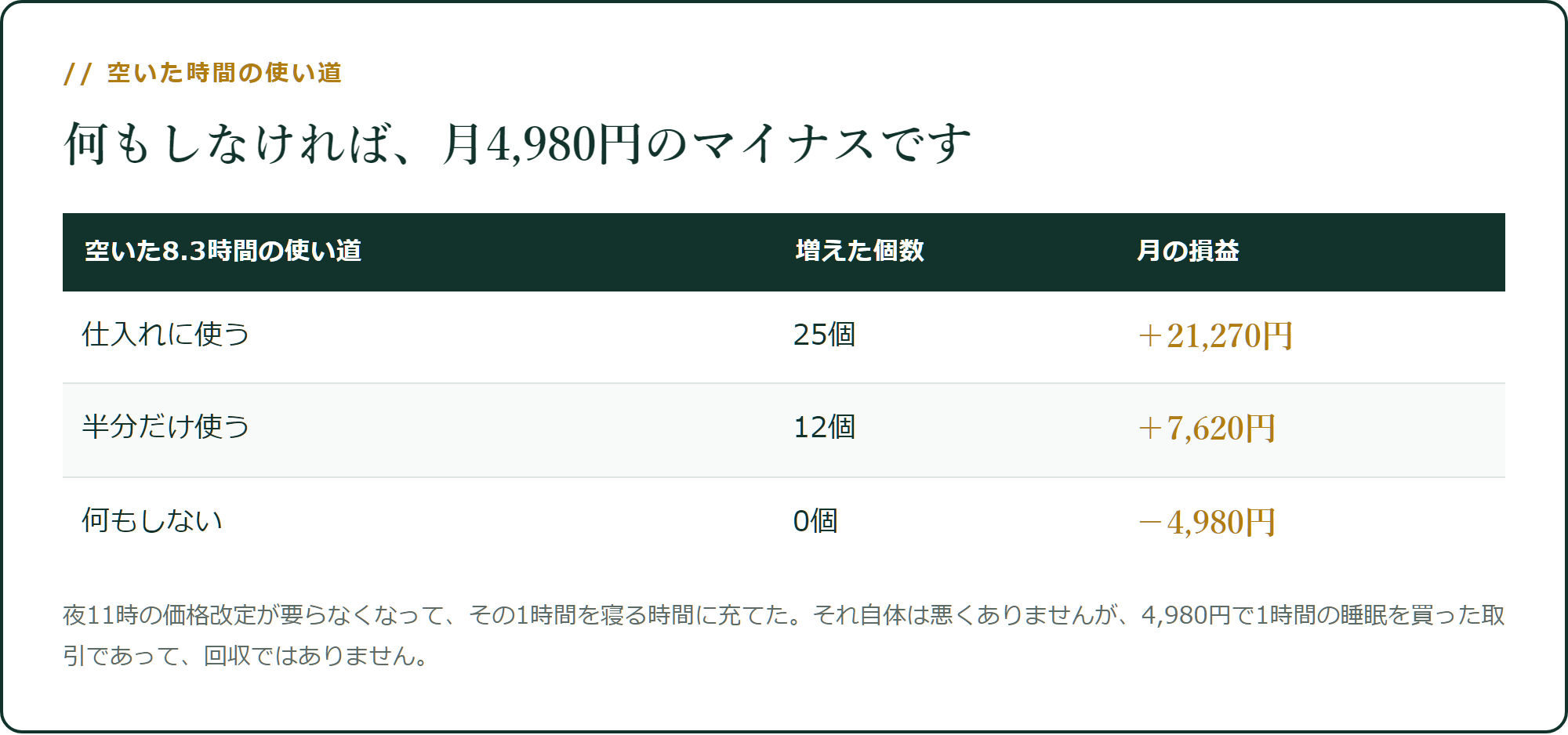 空いた時間を使わないと、マイナスになります