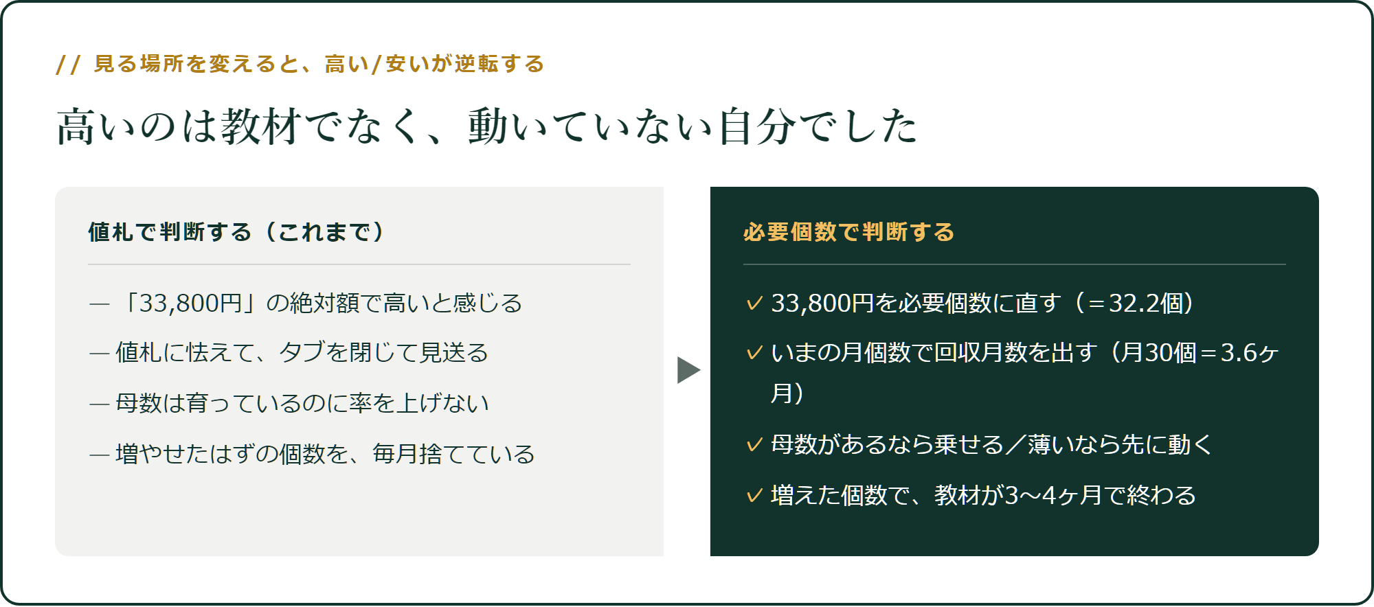 値札で判断するか、必要個数で判断するか