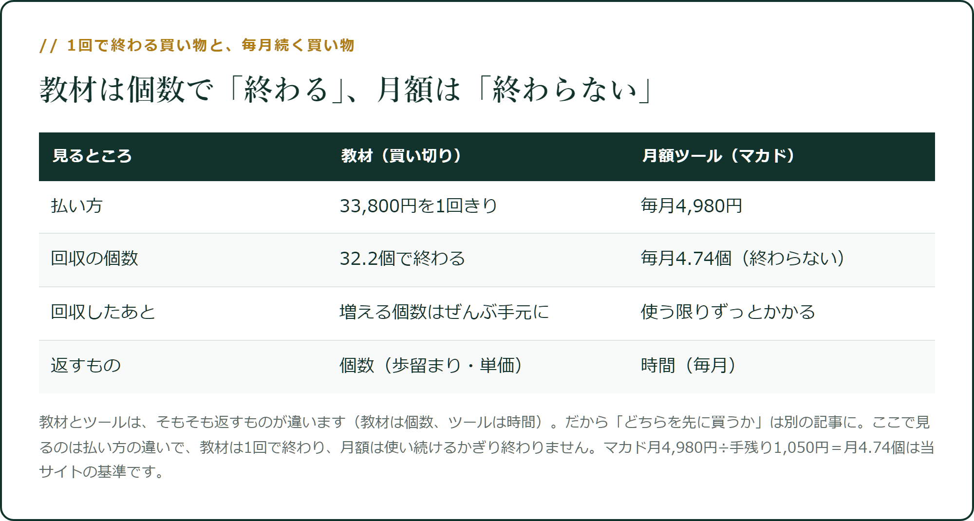 1回で終わる買い物と、毎月続く買い物