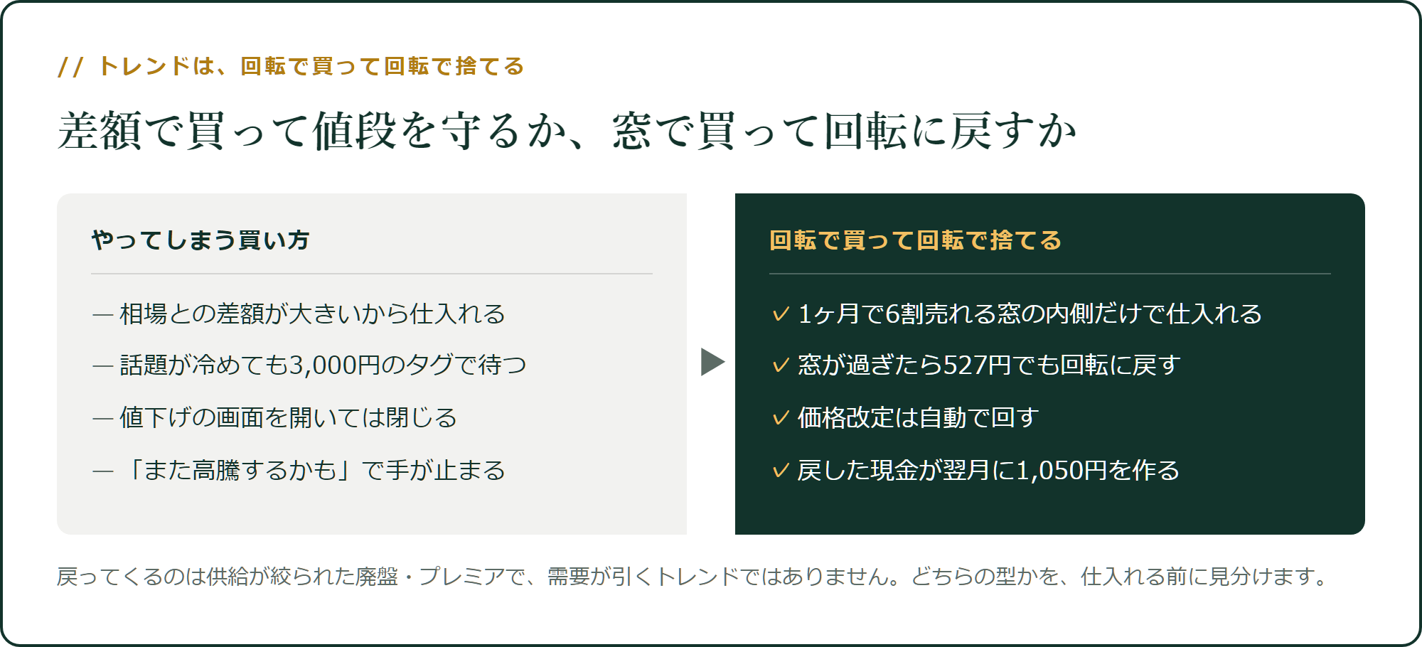 トレンドは、回転で買って回転で捨てる