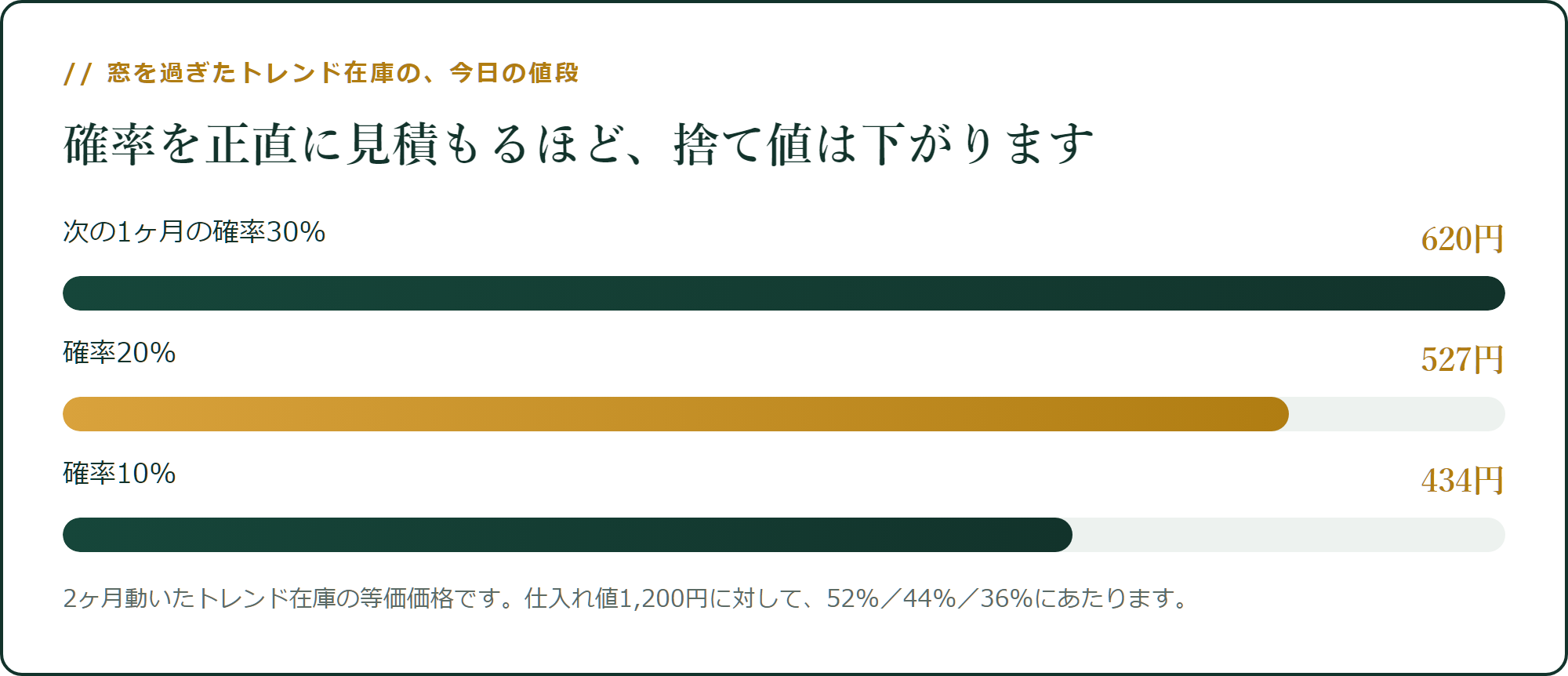 窓を過ぎたトレンド在庫の、今日の値段
