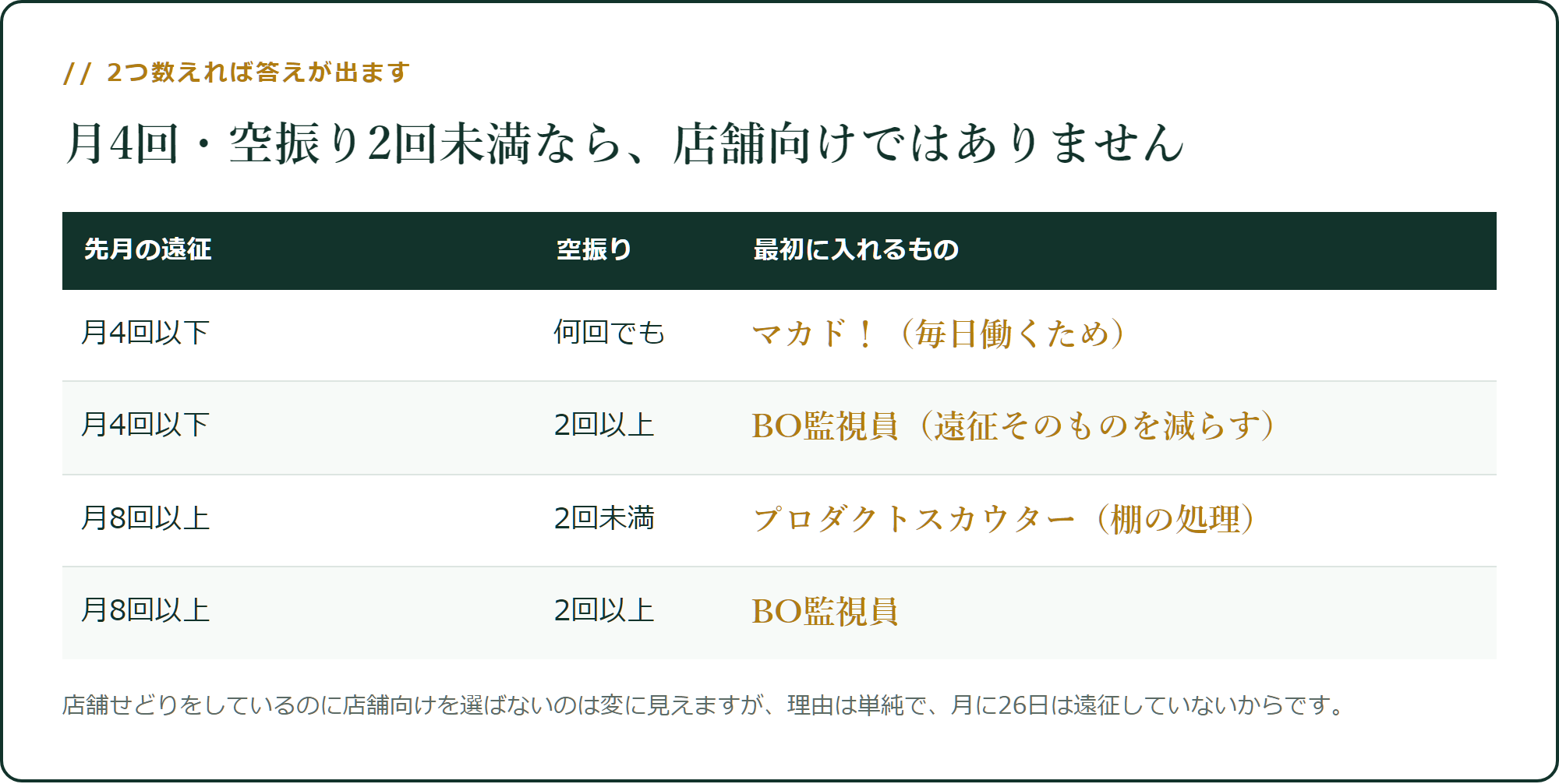 2つ数えれば、答えが出ます