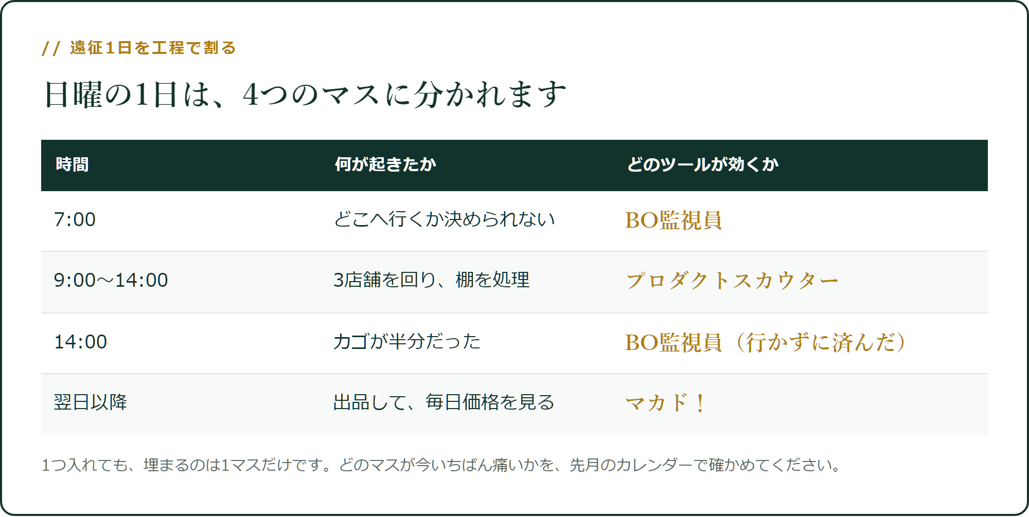 遠征1日を、工程で割る