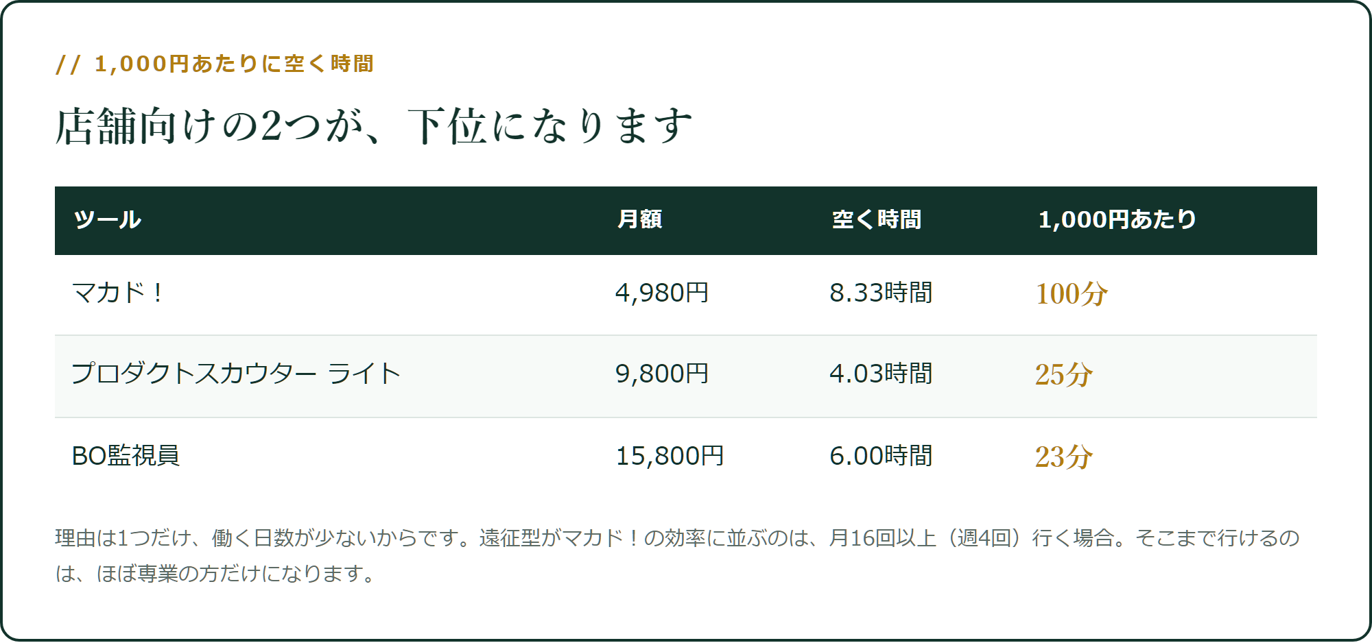 店舗向けの2つが、下位になります