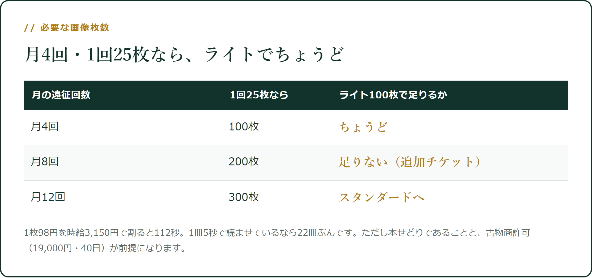 遠征の回数から、必要な枚数が決まります
