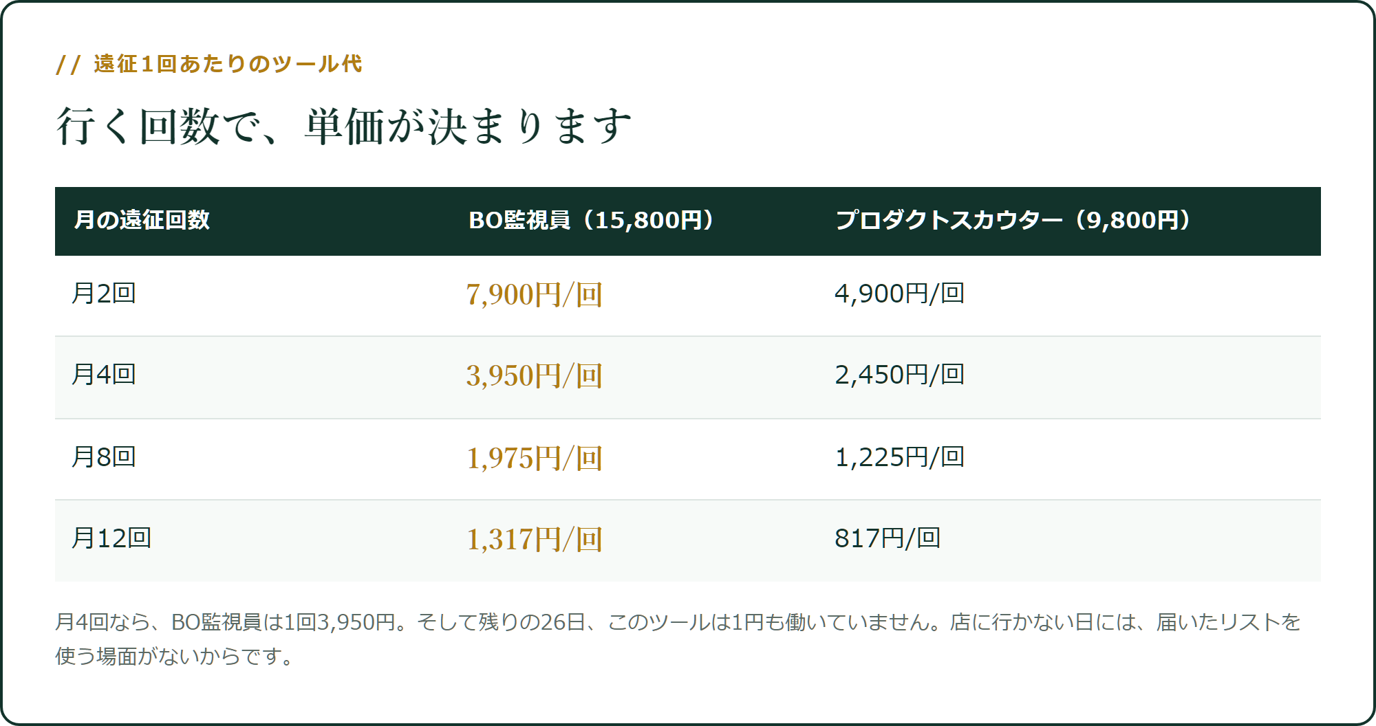 遠征1回あたりのツール代は、行く回数で決まります