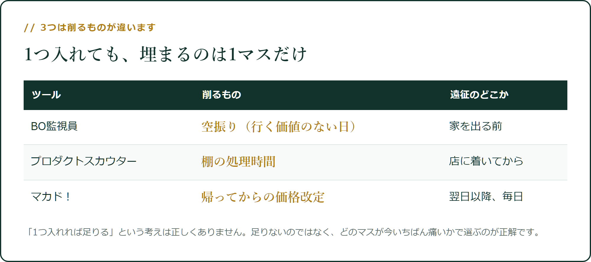 3つは、遠征のどこを削るかが違います