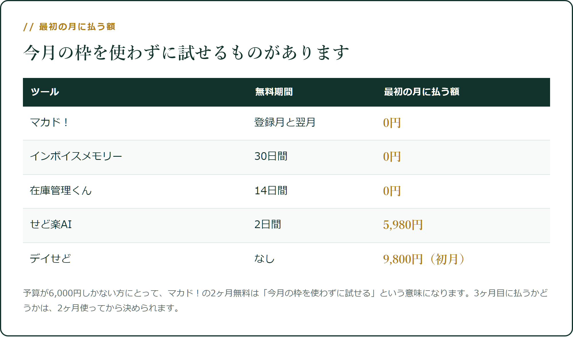 最初の月に、いくら払うか