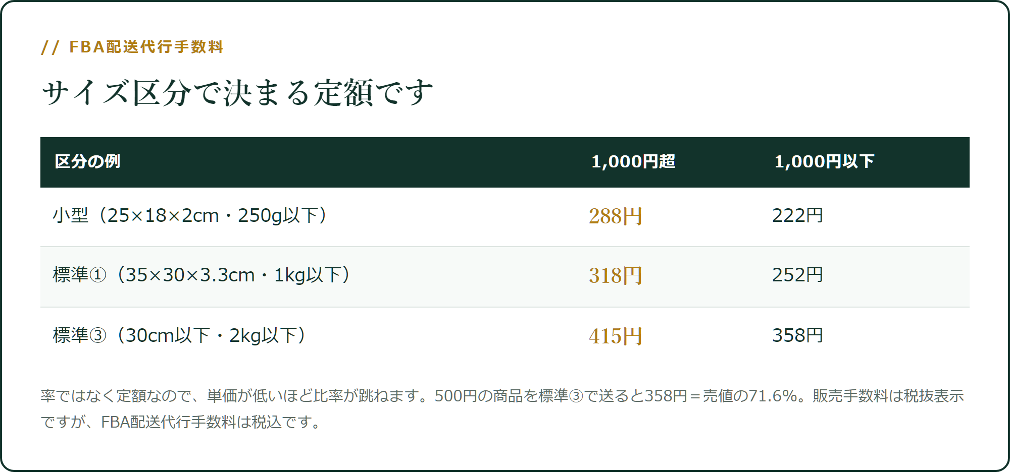 サイズ区分で決まる定額です
