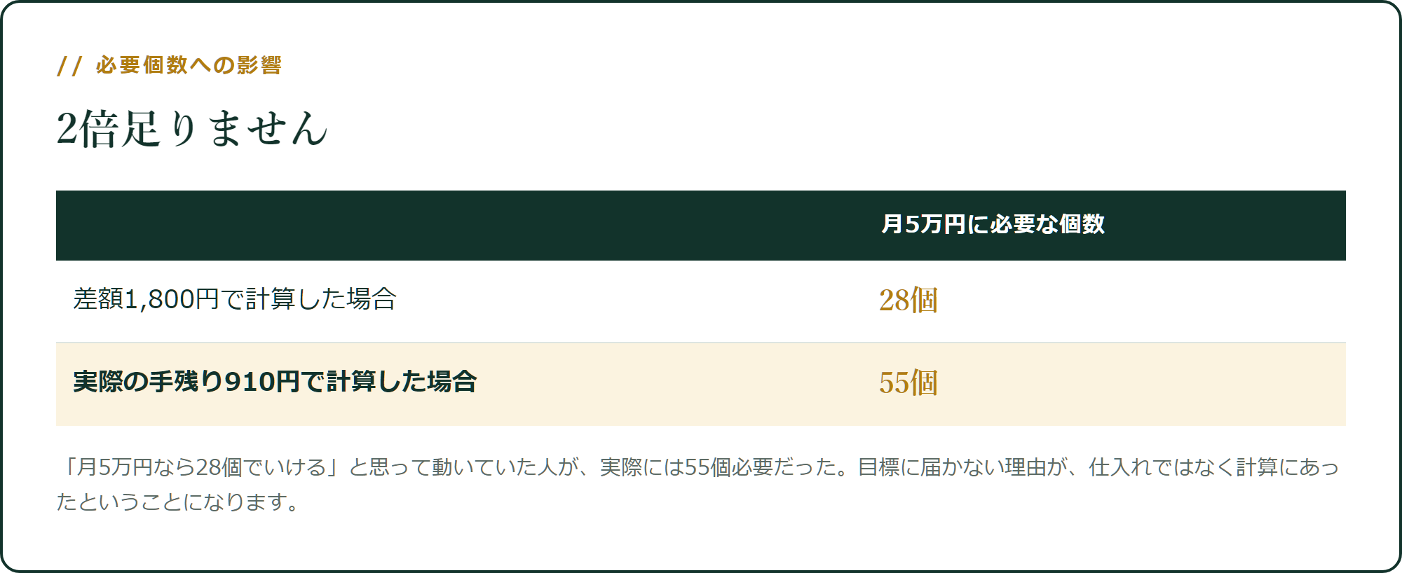 2倍足りません