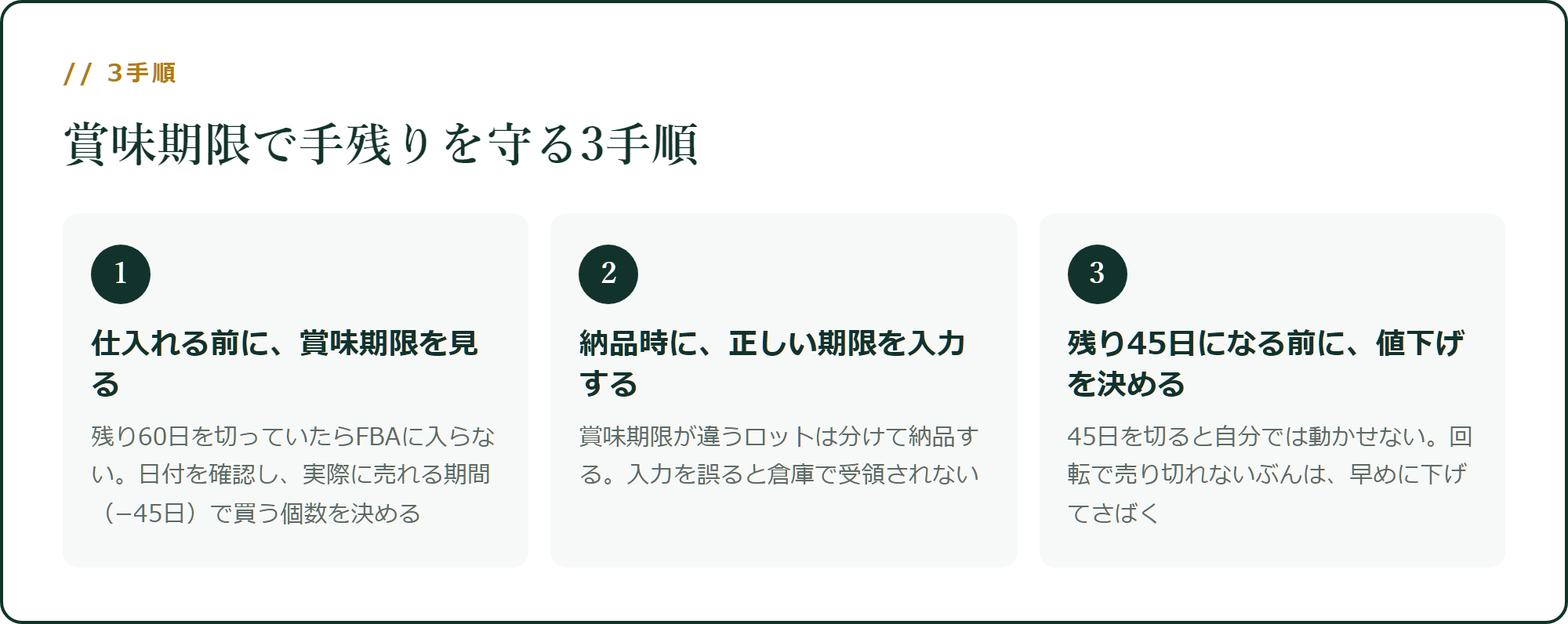 賞味期限で手残りを守る3手順