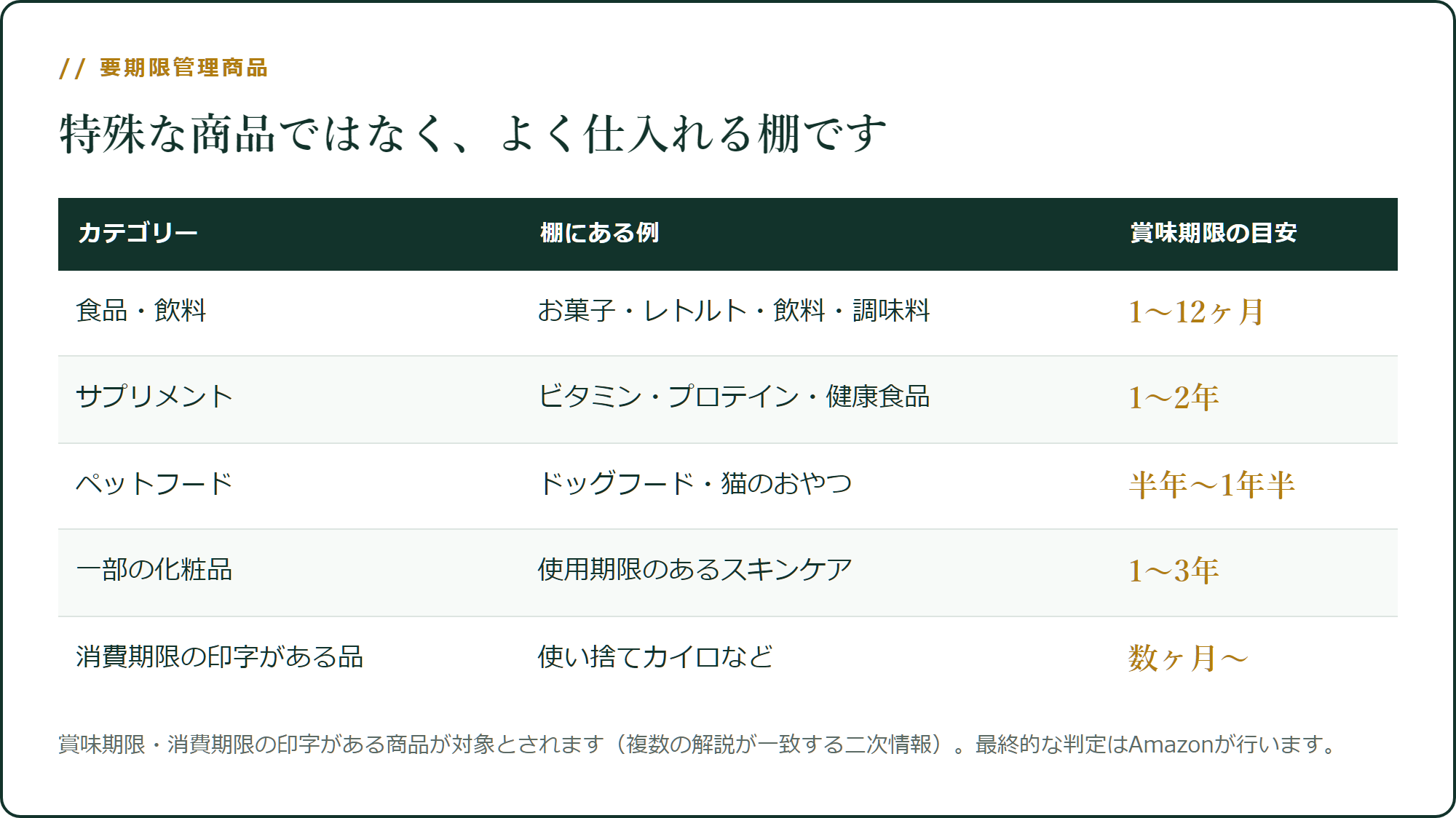 要期限管理商品は、特殊な商品ではありません