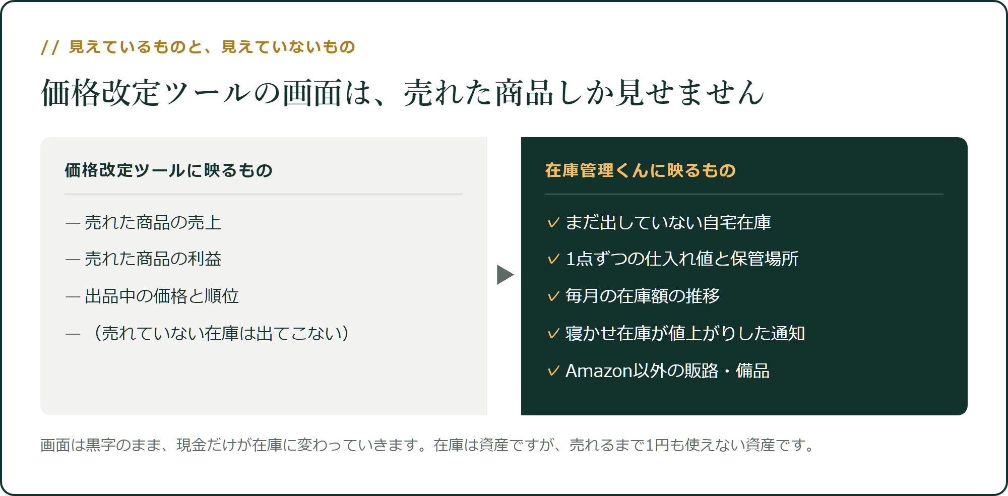 価格改定ツールが見せているものと、見せていないもの