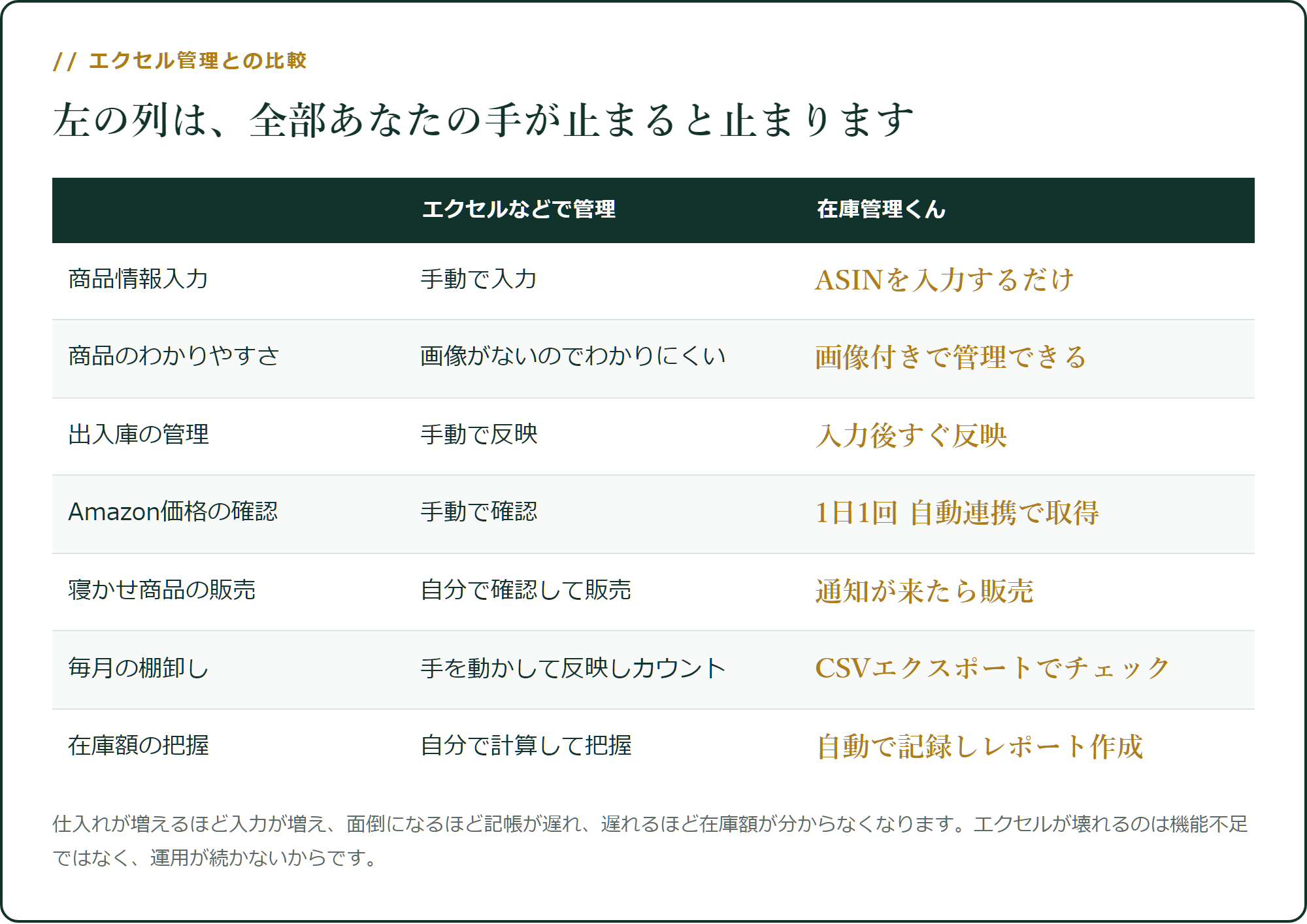 エクセル管理と在庫管理くんの比較