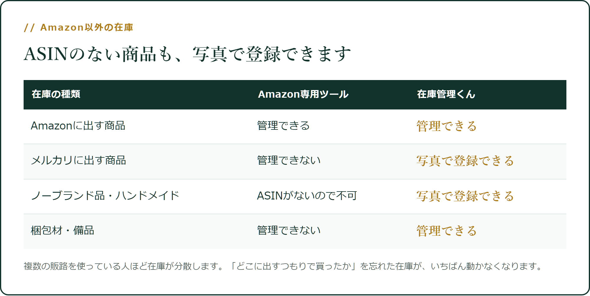 Amazon以外の在庫も1つの画面で管理できる