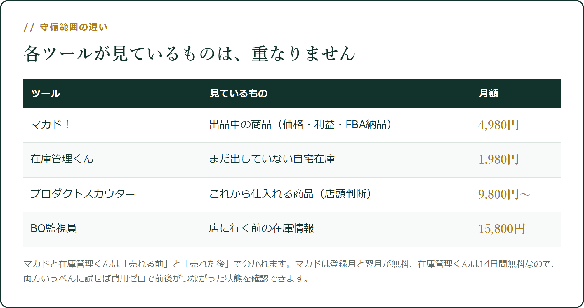 各ツールが見ている範囲の違い